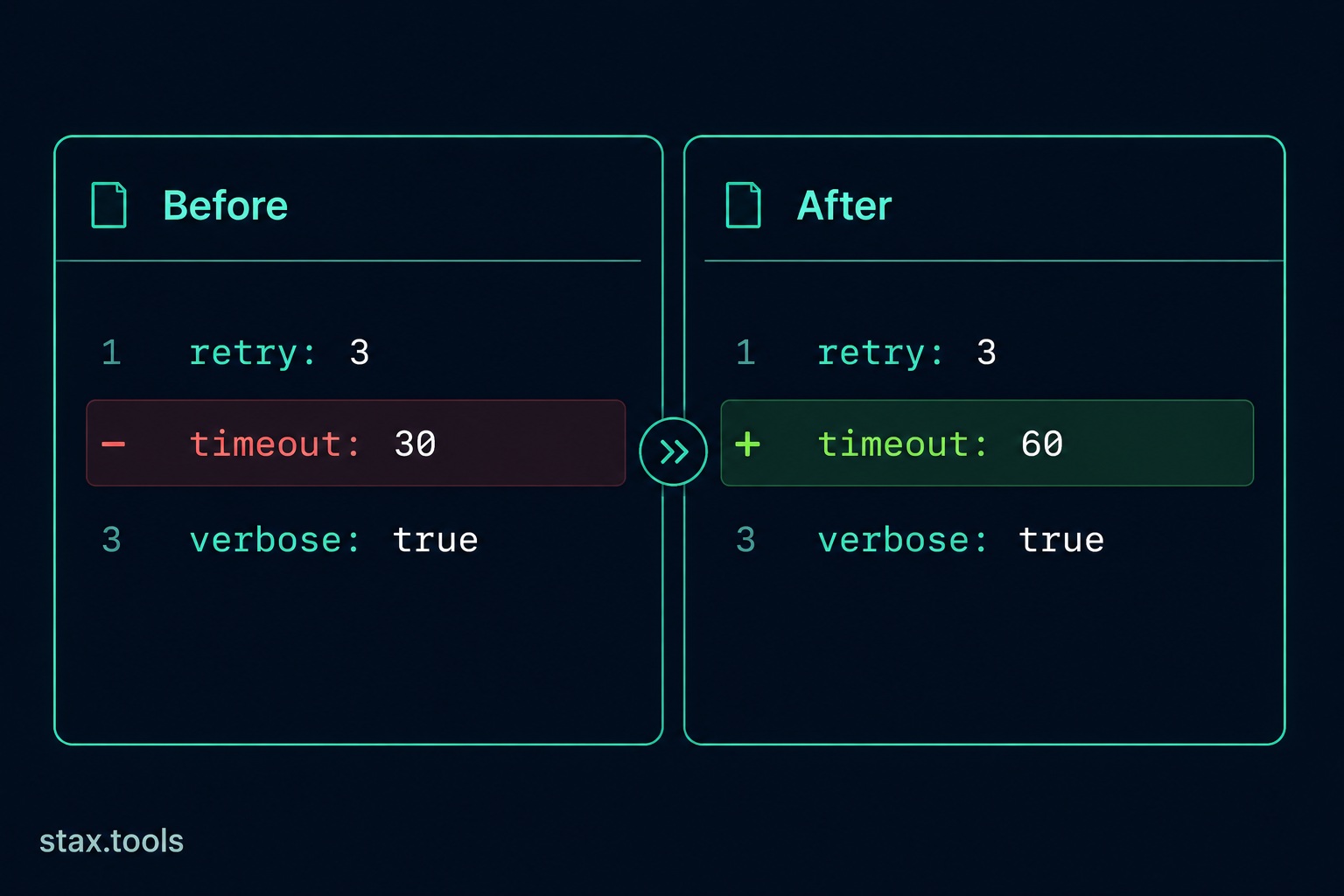 Diff Checker: What It Is, How It Works, and 6 Use Cases Beyond Code Review