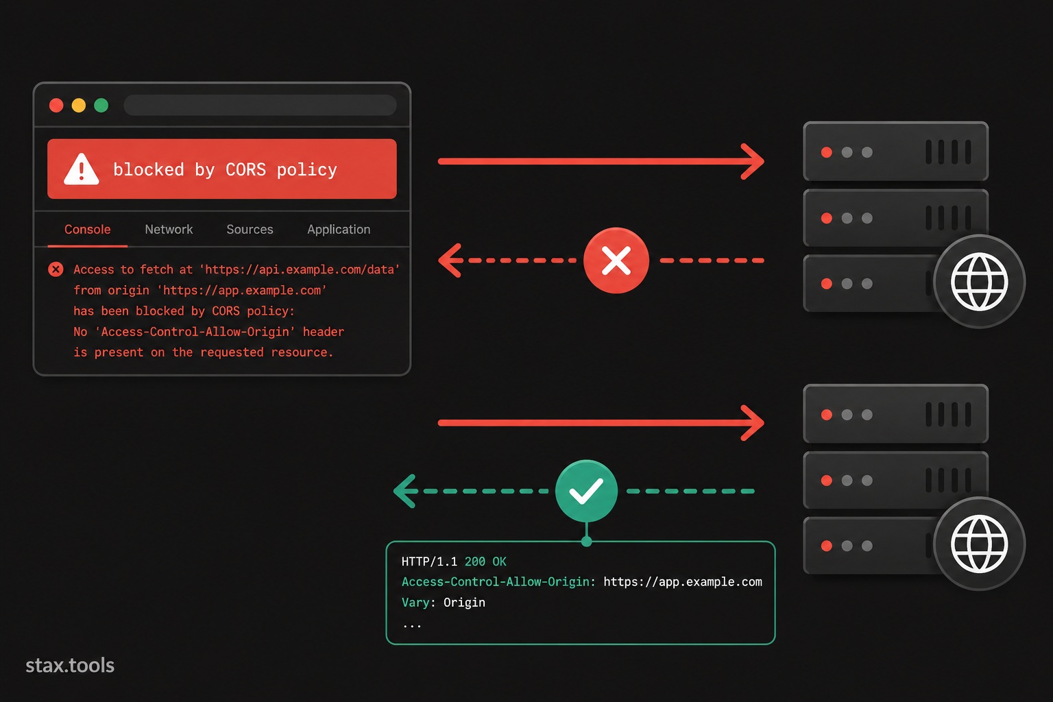 CORS Errors Explained: Why Your Browser Blocks the Request (and the Exact Headers That Fix It)
