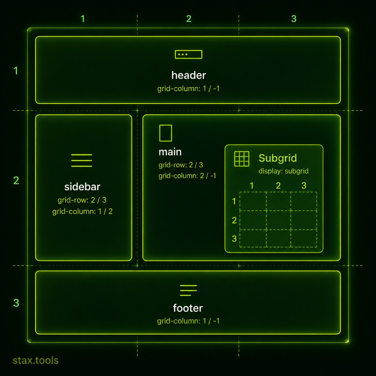 CSS Grid in 2026: Subgrid Is Everywhere — Here's How to Actually Use It