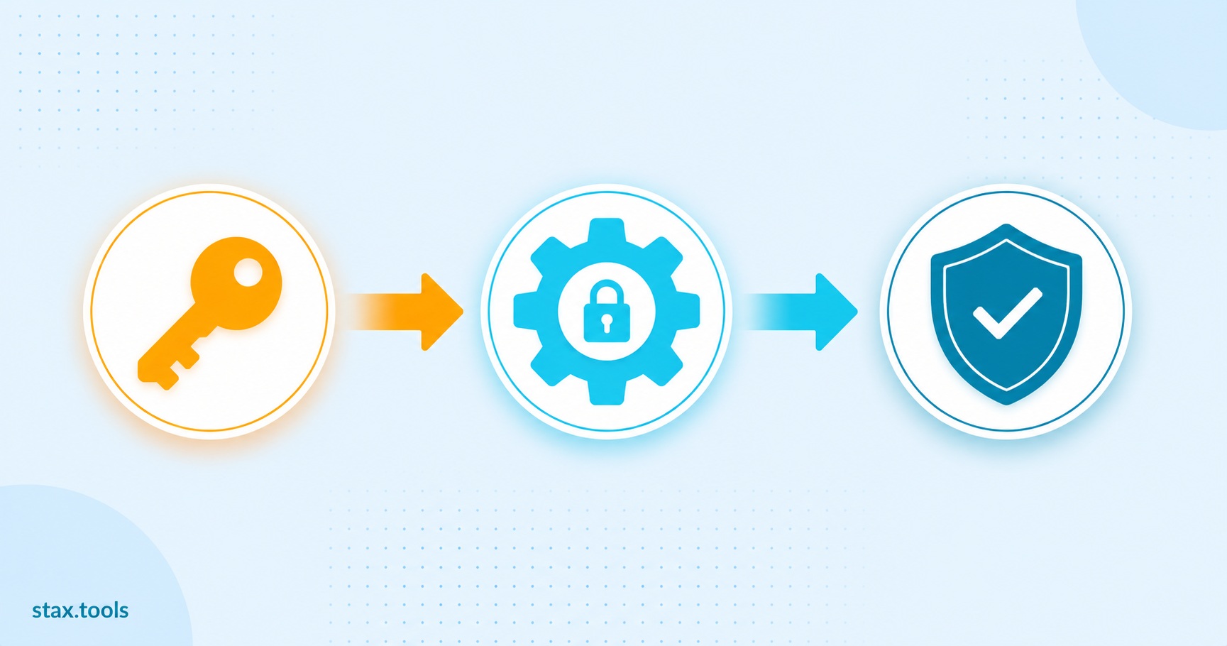How to Generate a Strong Password (And Why You Don't Need to Remember It)