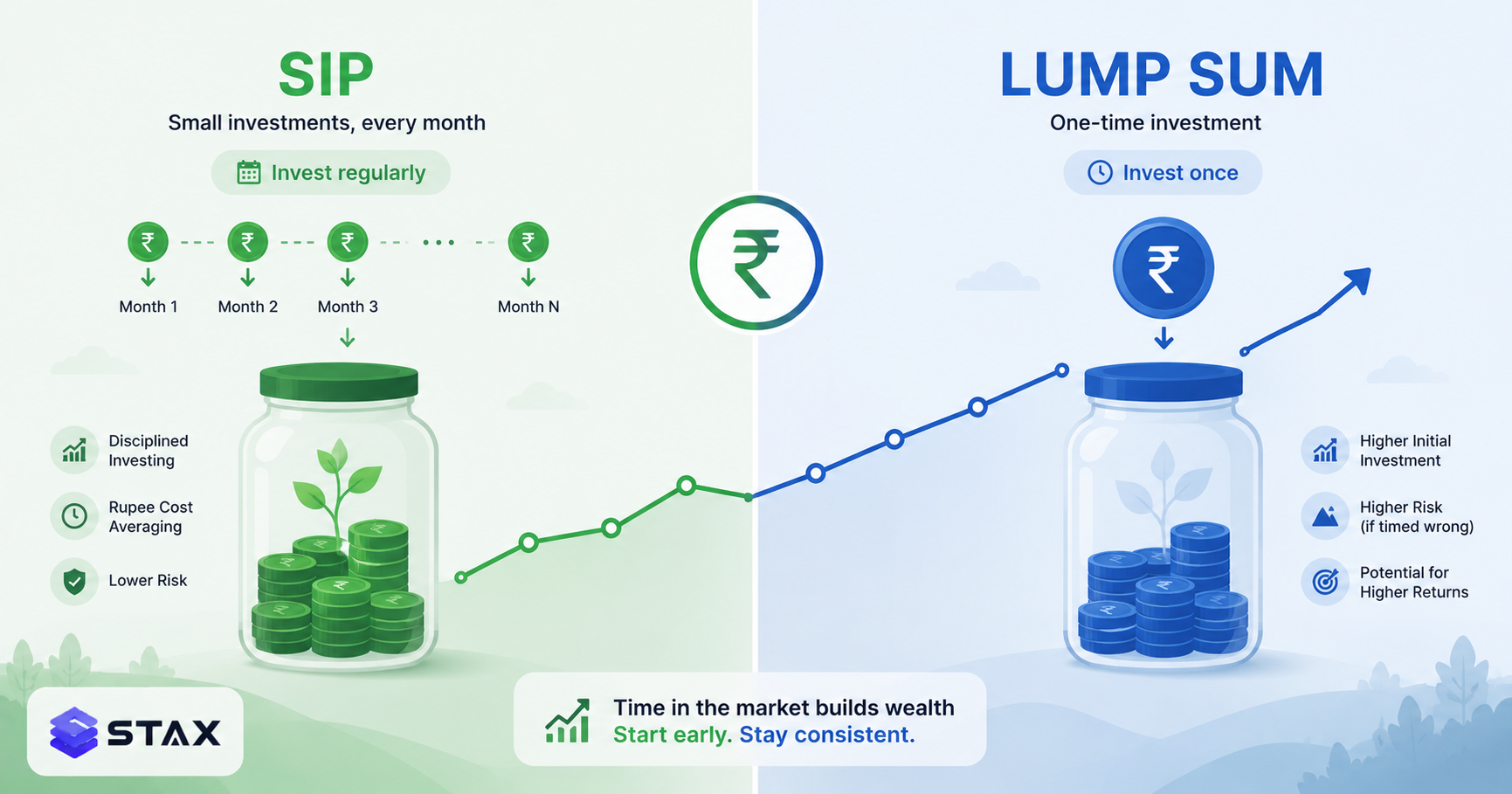 SIP vs Lump Sum Investment: Which Builds More Wealth in 2026?