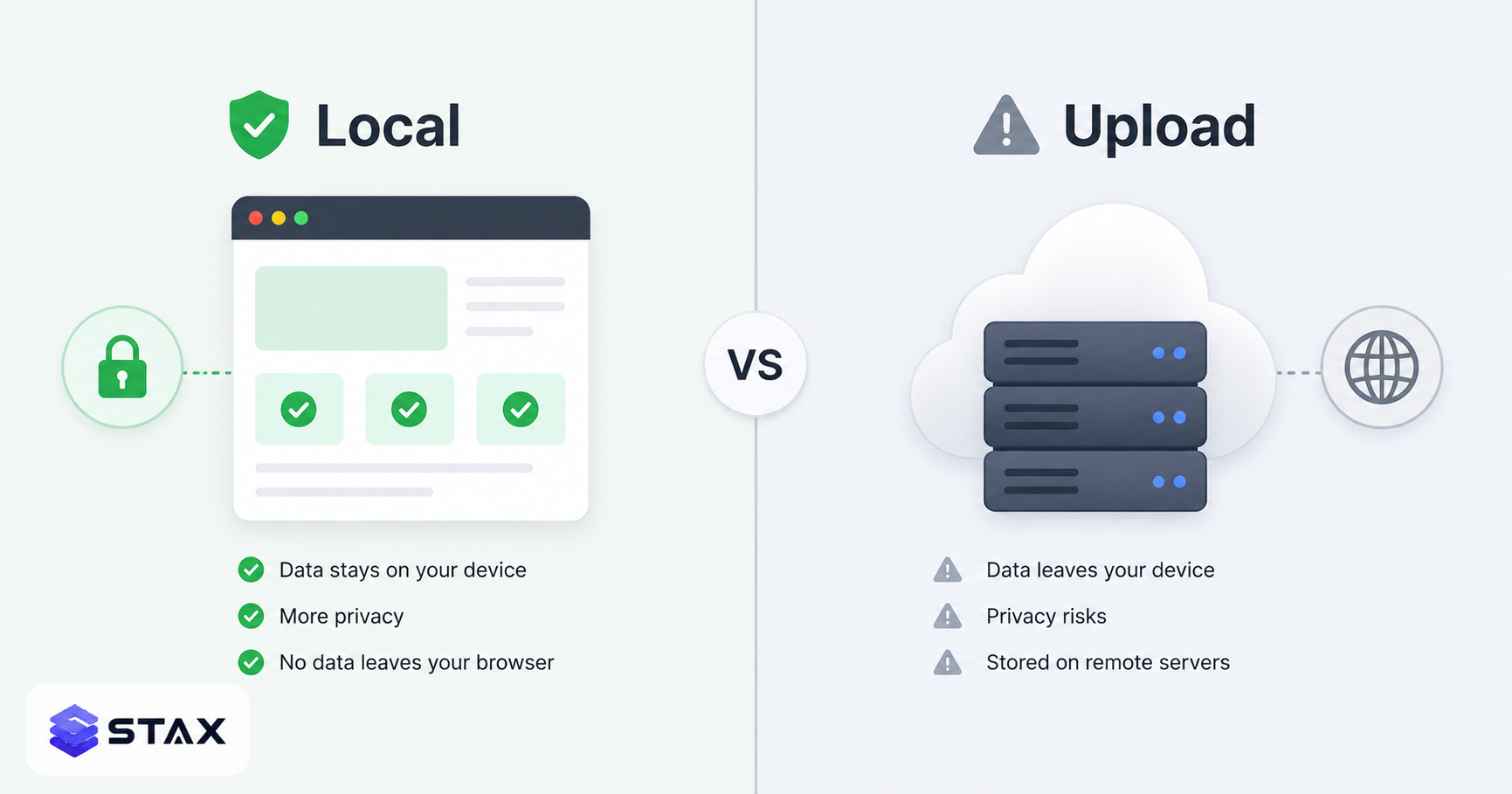 Stax vs Smallpdf vs JSONLint vs TinyPNG: when does browser-only beat cloud SaaS?